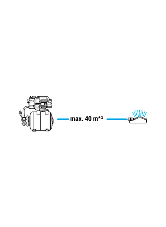 Groupe de pression 3700/4 Débit 3 700 l/h Gardena DSG9023-20