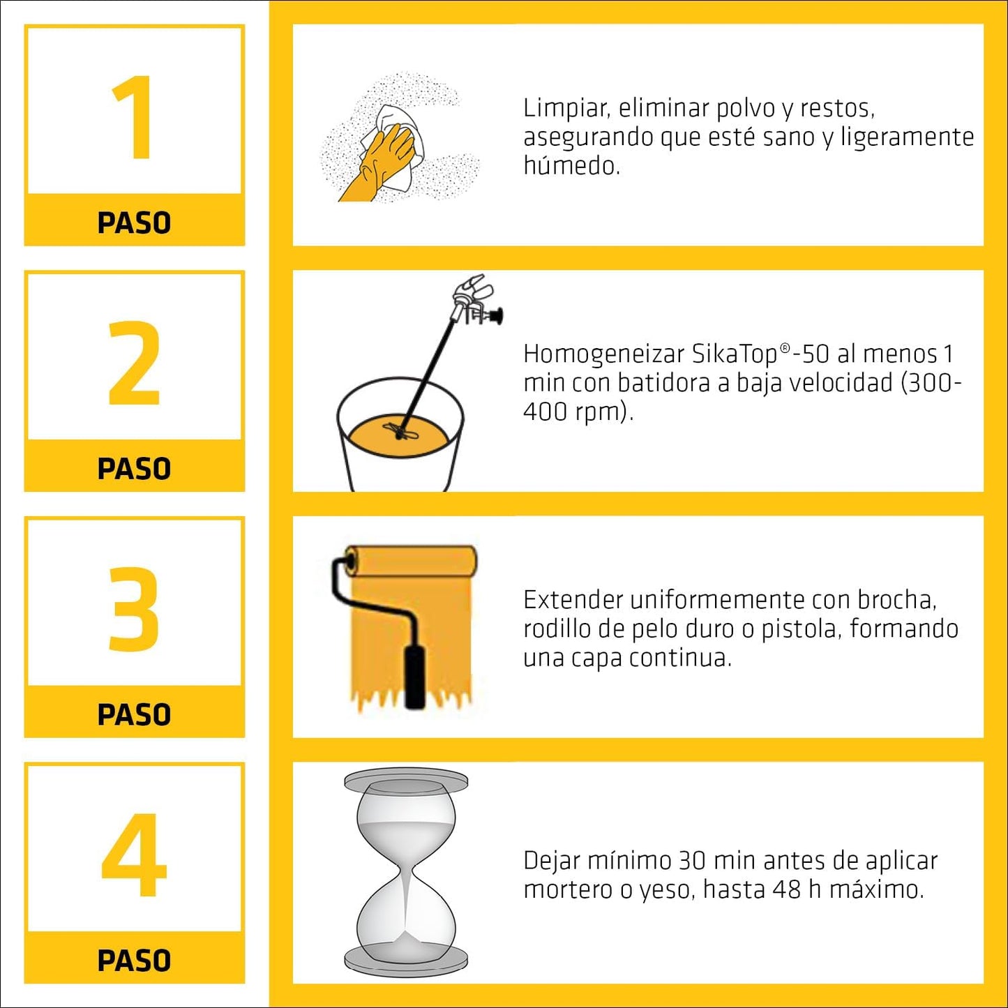 Résine d'accrochage Primaire d'adhérence pour mortiers et plâtres Sika Top 50
