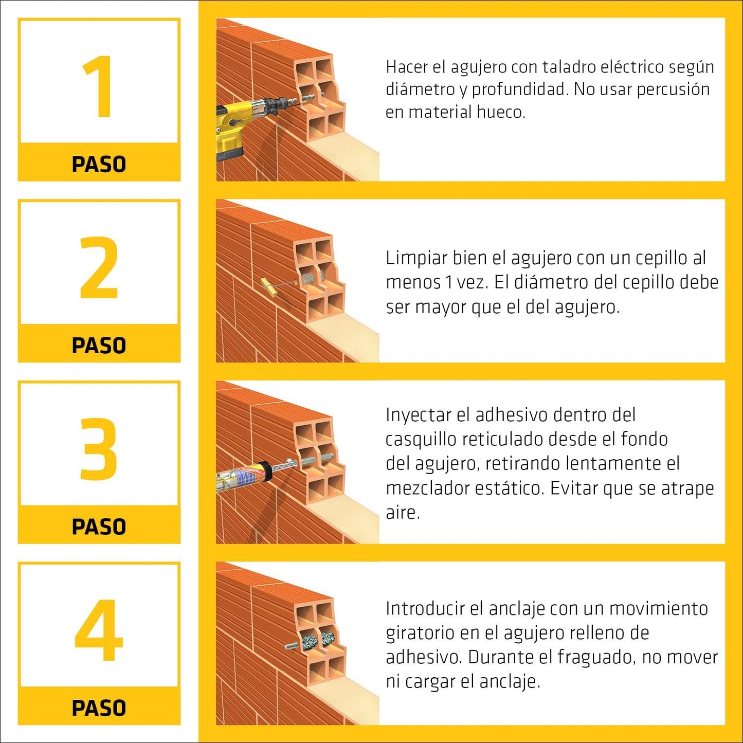 Cartouche adhésive à prise rapide pour ancrages, composant A+B, 300 ml Sika AnchorFix-1