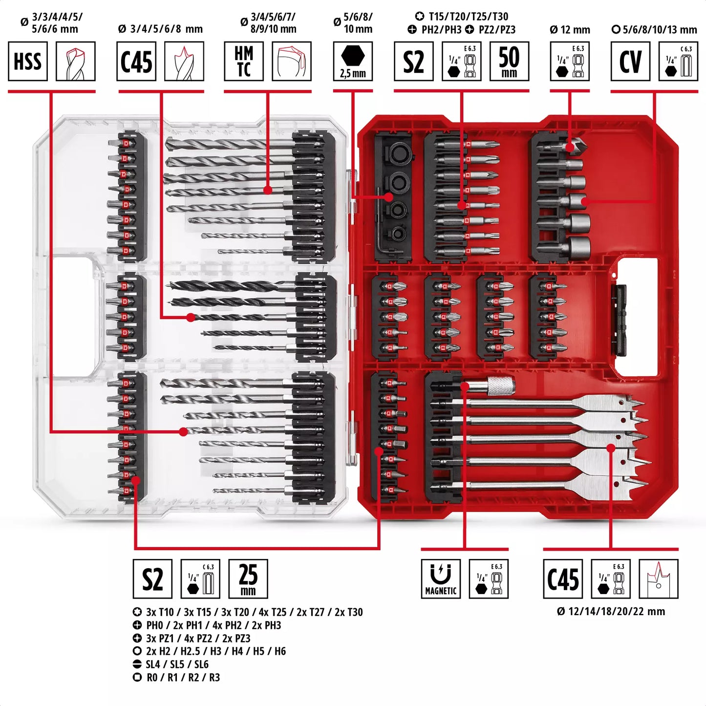 Coffret de 95 forets et mèches LS Einhell XL-CASE 49108788